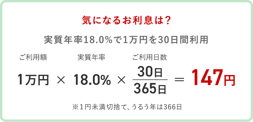 気になるお利息は？