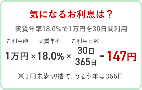 気になるお利息は？